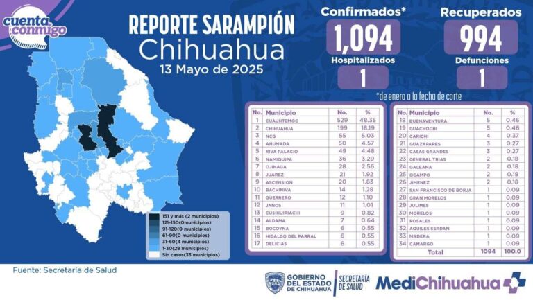 REPORTESARAMPION132025.jpg