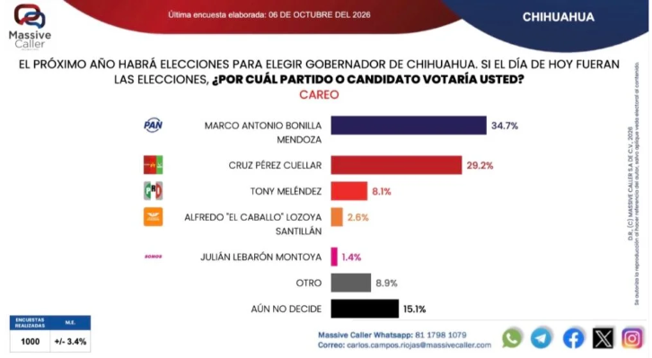 ENNCBNCRUZCaptura-de-pantalla-2026-10-07-151646.png